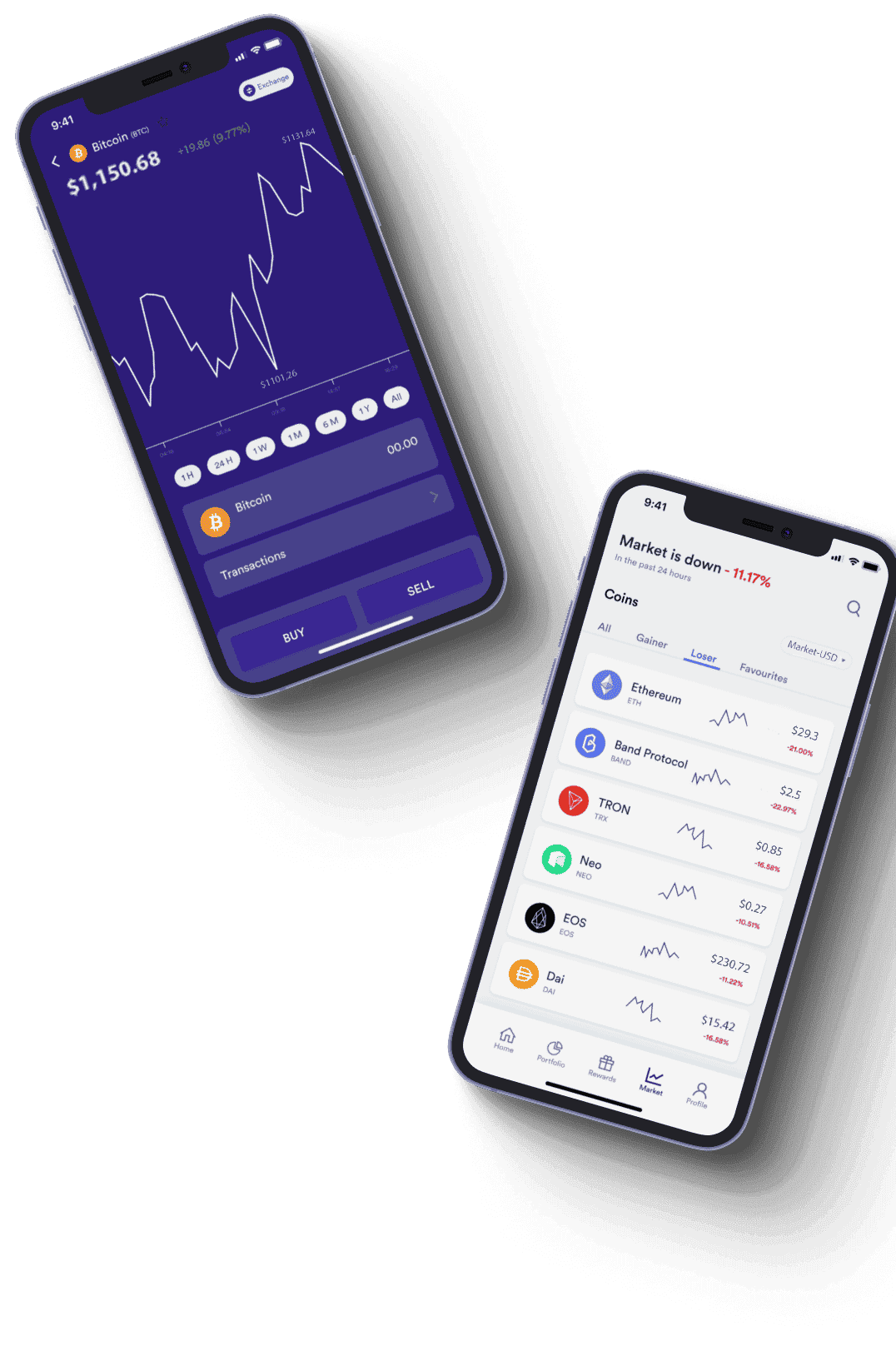 Immediate Bienestar market data analysis