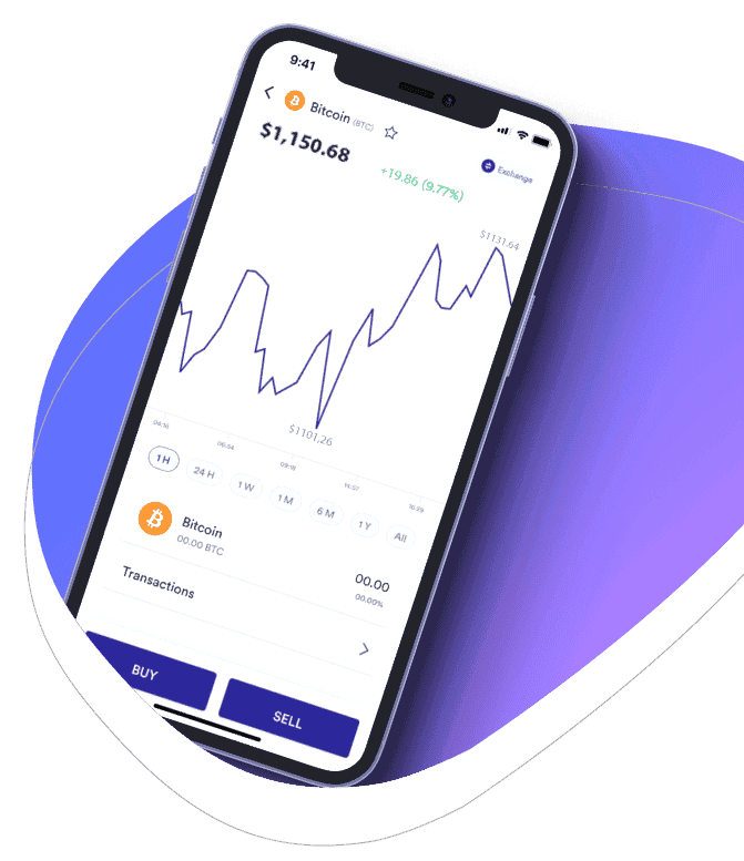 Immediate Bienestar trading strategy